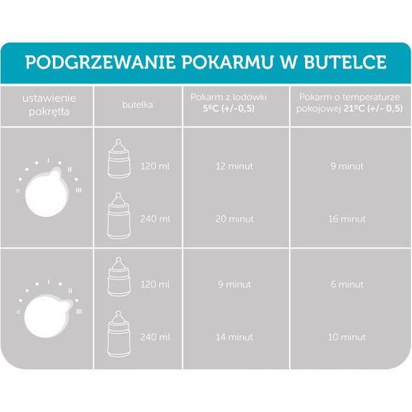 Podgrzewacz do butelek elektryczny Canpol