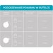 Podgrzewacz do butelek elektryczny Canpol